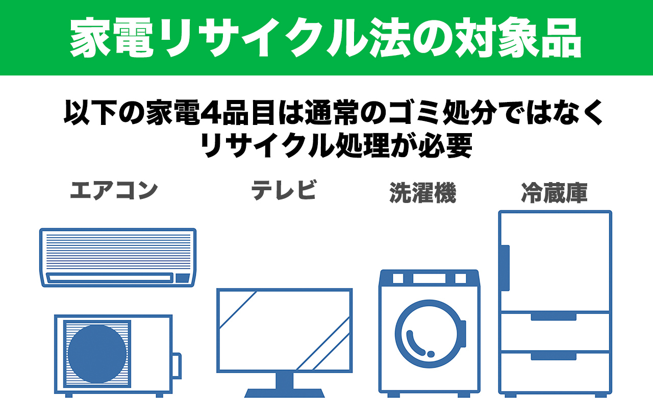 山口市の家電処分方法8個！リサイクル料金・持ち込み・無料回収 | エコ 